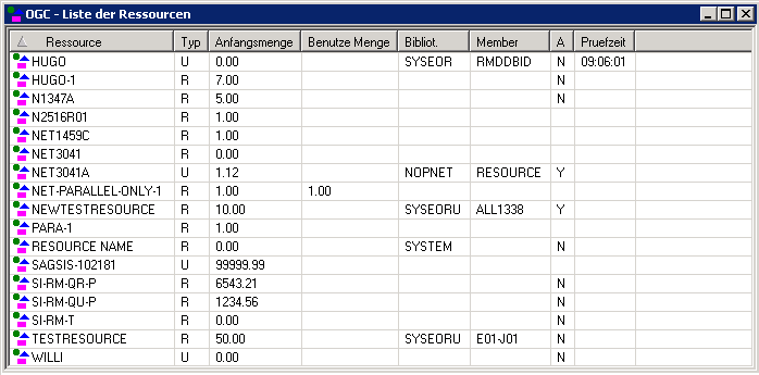 Liste der Ressourcen
