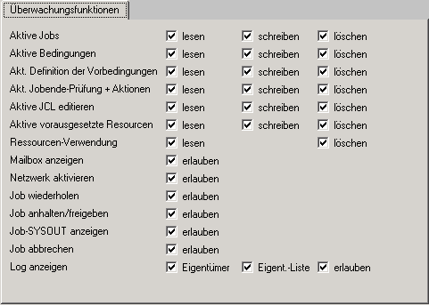 Überwachungsfunktionen