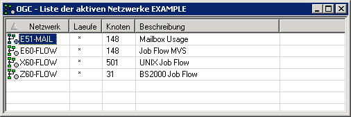 Liste der aktiven Netzwerke