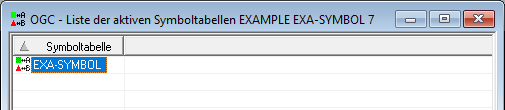 Liste der aktiven Symboltabellen