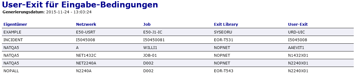 User-Exit f&uuml;r Eingabe-Bedingungen