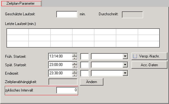 Register Zeitplanparameter, Zyklisches Intervall