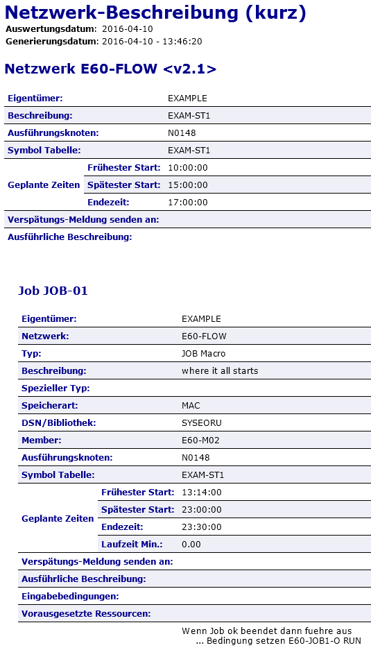 Netzwerk-Beschreibung (kurz)