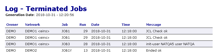 graphics/reports_ex_jobs_terminated.png