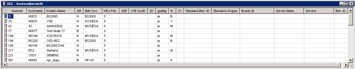 Knoten&uuml;bersicht