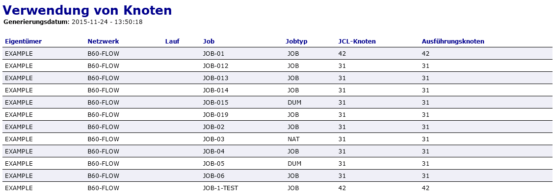 Verwendung von Knoten
