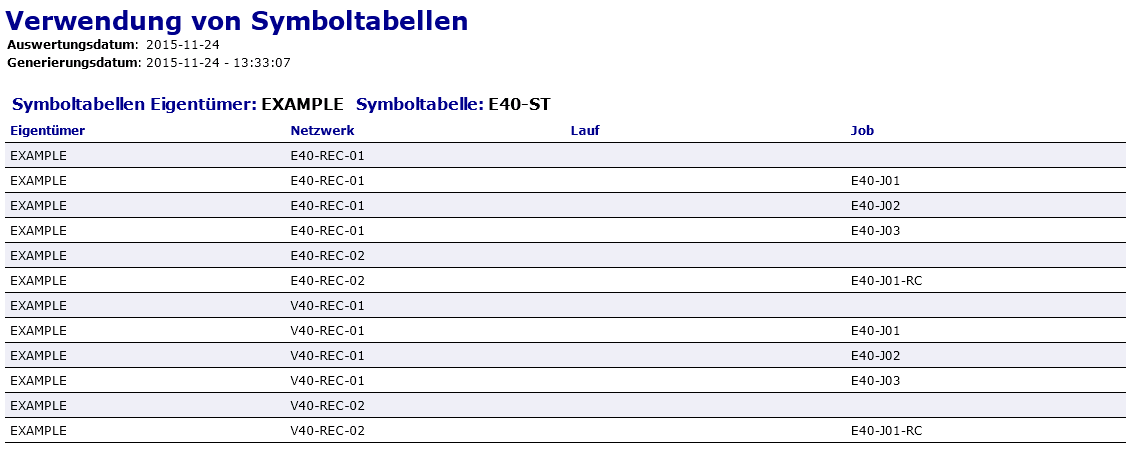 Verwendung von Symboltabellen
