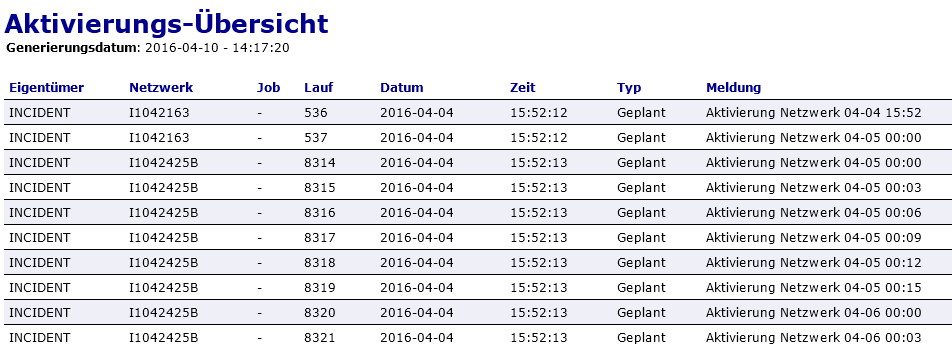 Aktivierungs-Übersicht