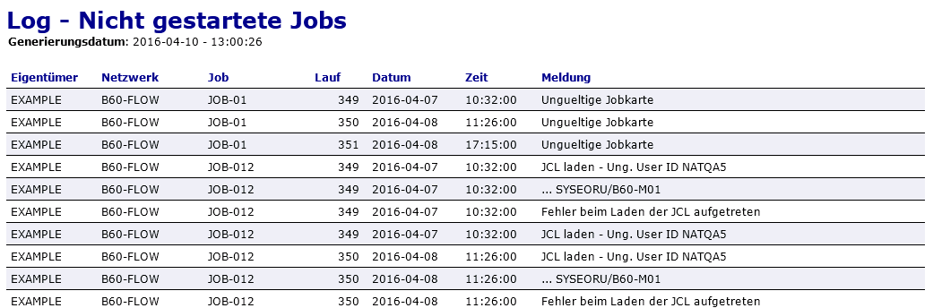 Log - Nicht gestartete Jobs