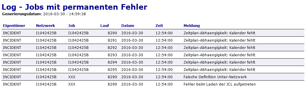 Log - Jobs mit permanenten Fehlern
