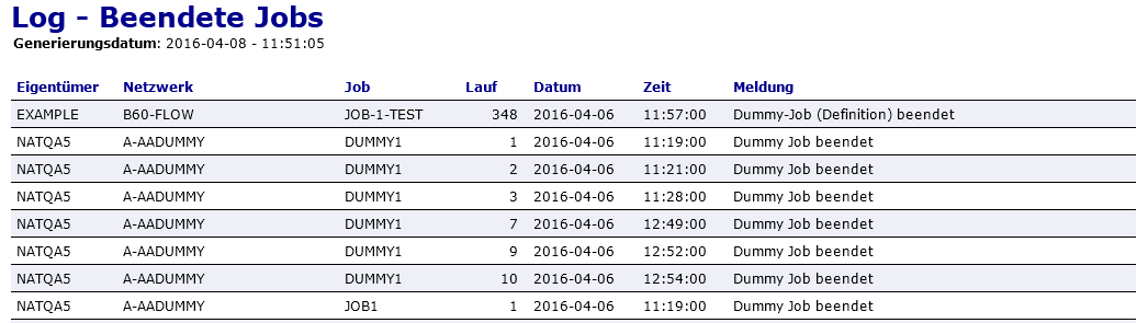 Log - Beendete Jobs