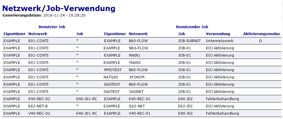 Beispiel für Netzwerk/Job-Verwendung