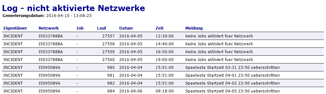 Log - Nicht aktivierte Netzwerke