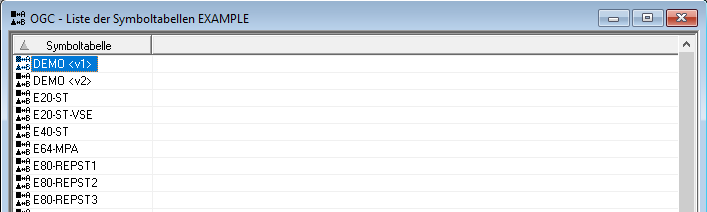 Liste der Syboltabellen