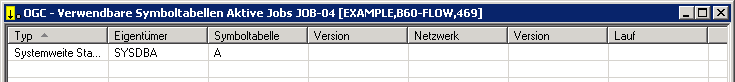 Verwendbare Symboltabellen Aktive Jobs