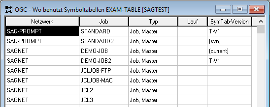 Wo benutzt Symboltabellen