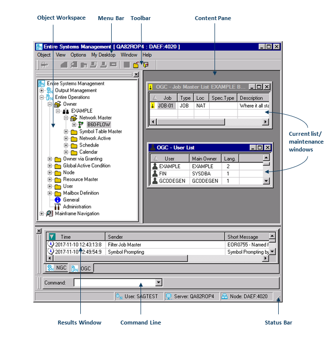 The Windows graphical user interface.