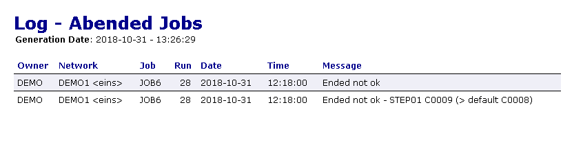 graphics/reports_ex_jobs_abended.png