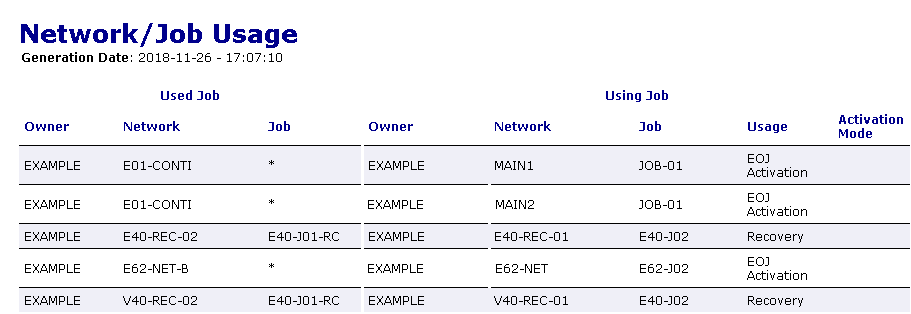 graphics/reports_ex_net_job_usage.png