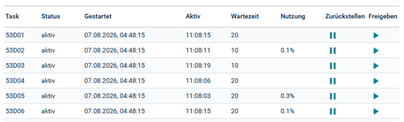Monitor-Tasks
