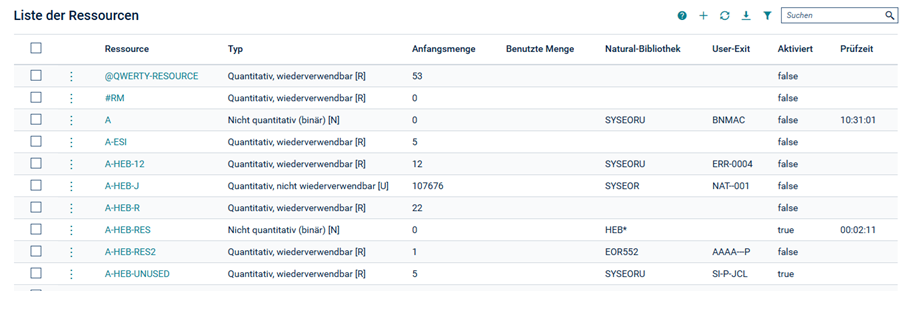 Liste der Ressourcen