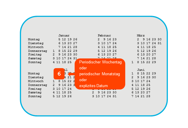 Zeitplan