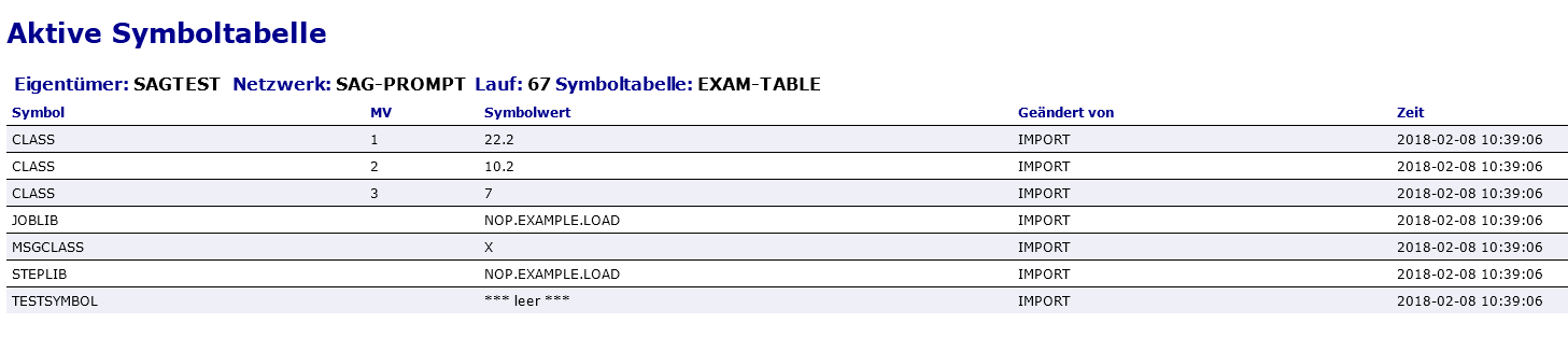 Aktive Symboltabelle