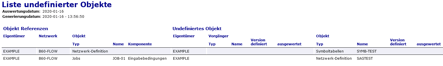 Undefinierte Objekte