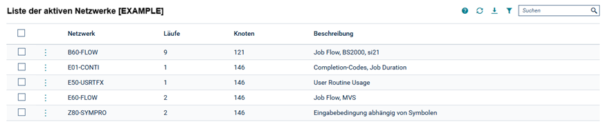 Liste der aktiven Netzwerke 