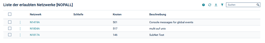 Liste der erlaubten Netzwerke