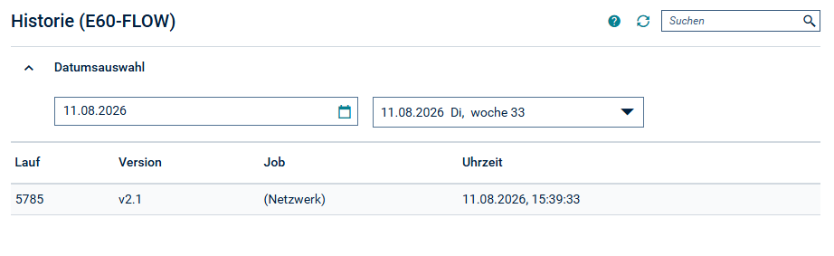 Historie Aktive Netzwerke