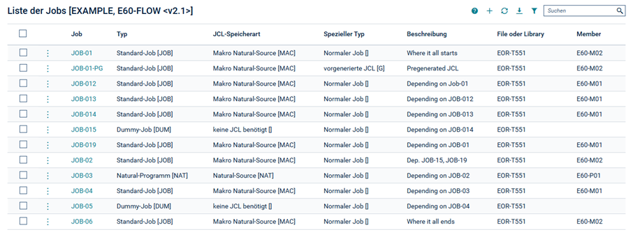 List der Jobs