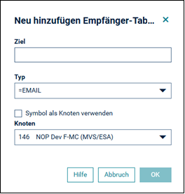 Nachricht und Nachrichten-Empf&auml;nger