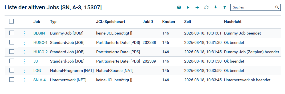 Jobliste Unternetzwerk (aktiv)