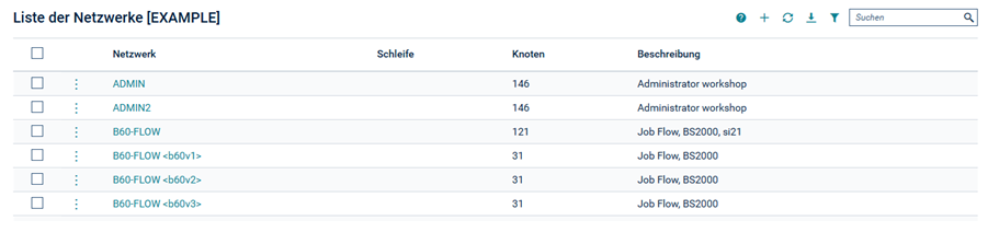 Liste der Netzwerke