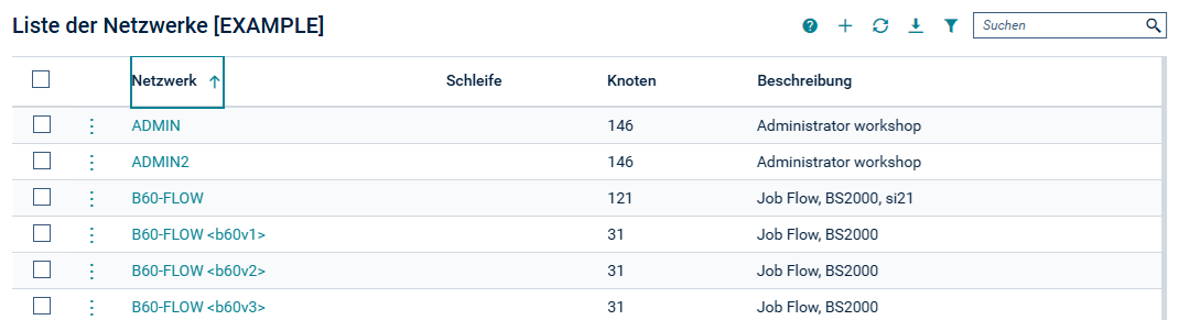 Liste der Netzwerke
