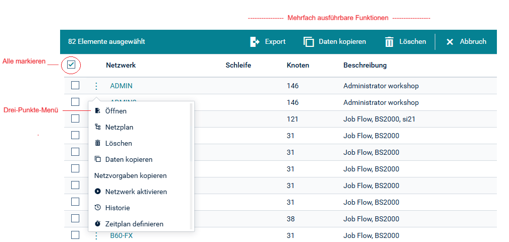 Liste der Netzwerke mit Erkl&auml;rungen
