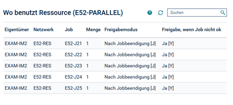 Wo benutzt Ressource