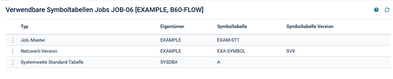 Verwendbare Symboltabellen Jobs