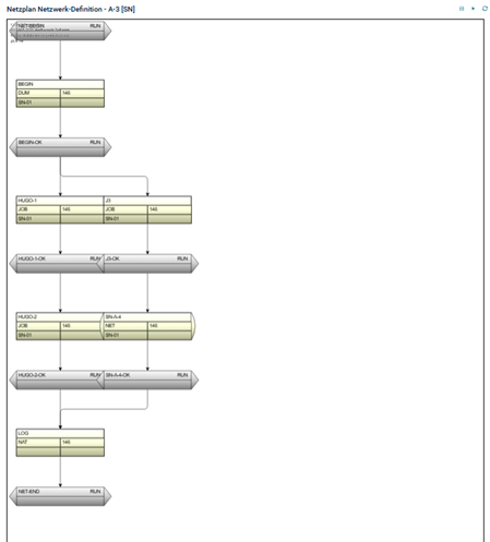 Netzplan Unternetzwerk anzeigen