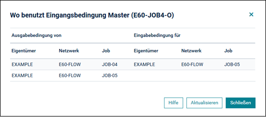 Eingabebedingung, Verwendung