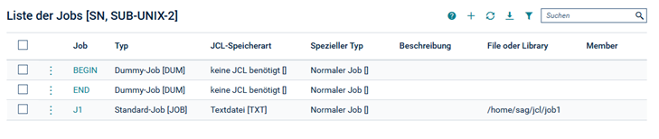 Jobs in Unternetzwerken