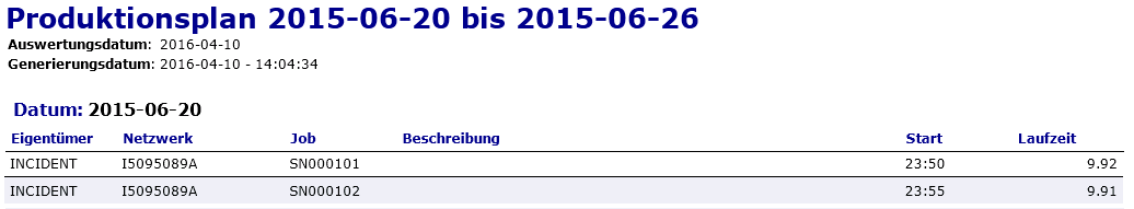 Job-Zeitpläne