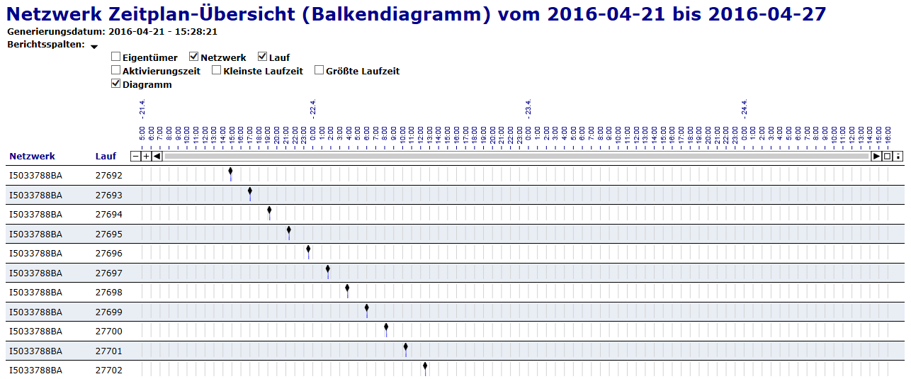 graphics/reports_ex_net_schedule_chart.png