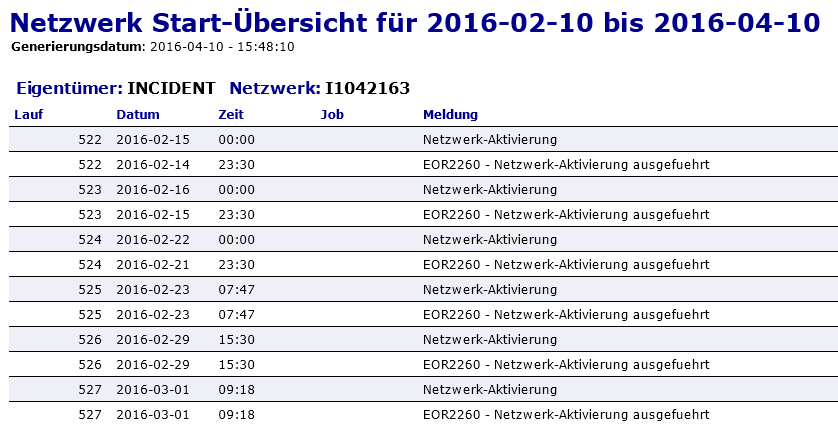 Netzwerk-Start-Übersicht