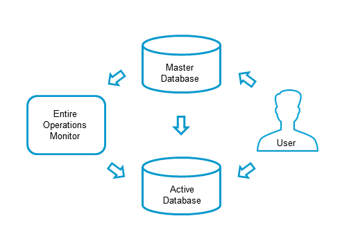 graphics/concepts_active_database.png