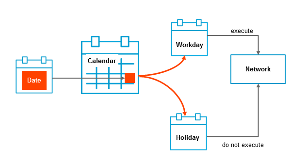 graphics/concepts_calendar.png