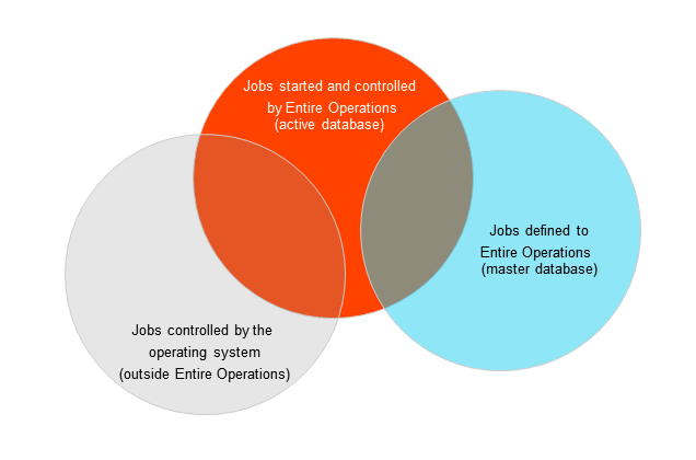 graphics/concepts_job_control.png