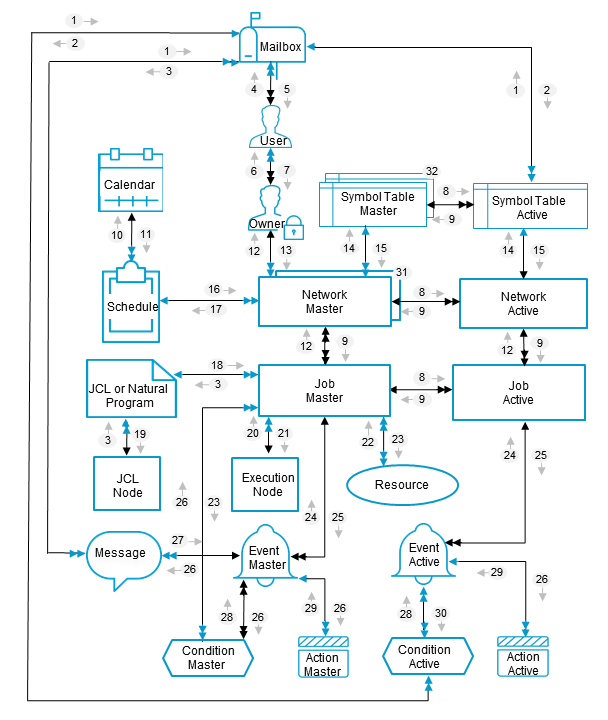 Diagram