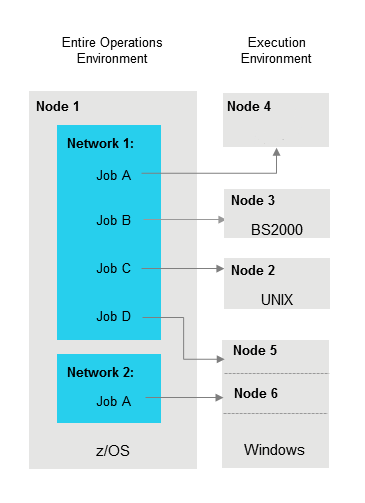 graphics/overview_os_support.png